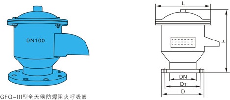 GFQ全天候呼吸閥結構圖