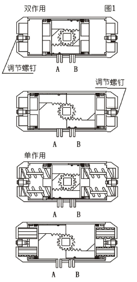 氣動偏心半球閥