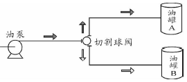 三通球閥