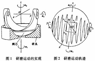 雙偏心半球閥