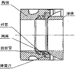 金屬硬密封偏心半球閥