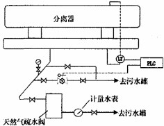 天然疏水閥